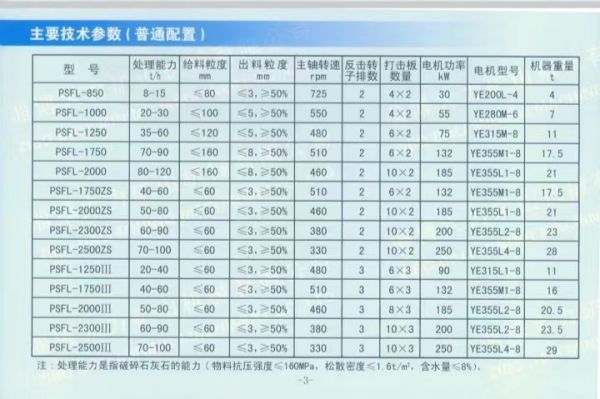 PSFL系列立轴反击式破碎机